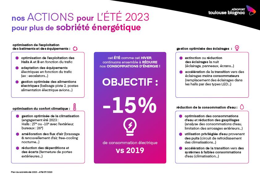 ATB - Plan Sobriété énergétique été 2023