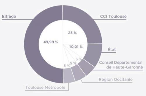 Répartition Actionnariat ATB Répartition Actionnariat ATB