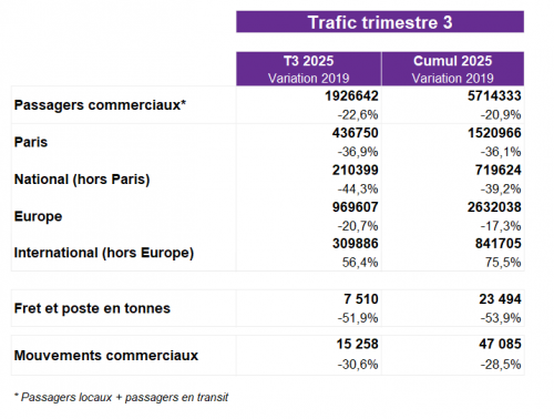 Trafic T3 vs 2019