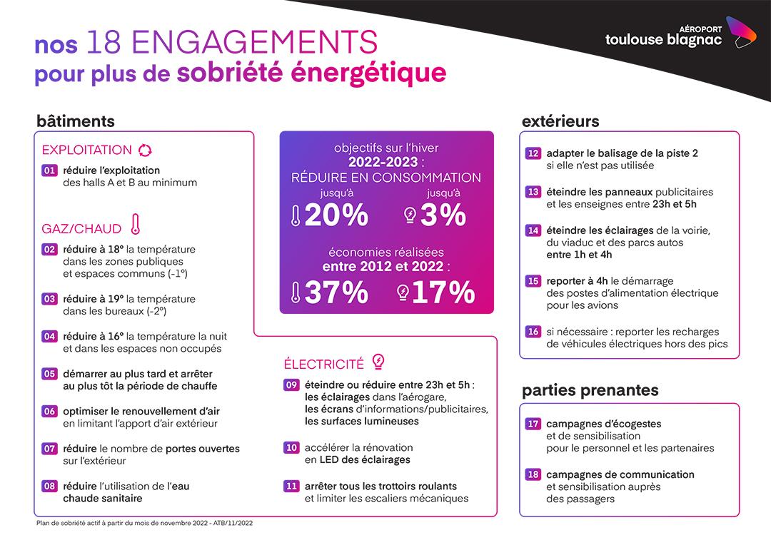 ATB–18 engagements pour plus de sobriété énergétique–Hiver 2022-23